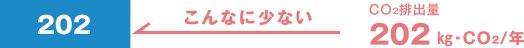 CO2排出量 202㎏‐CO2/年